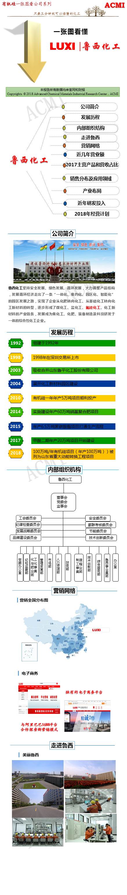 有機矽化（huà）工