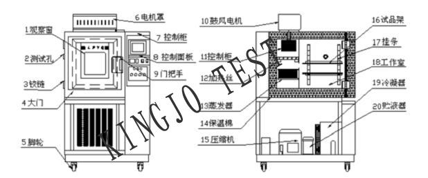 微電（diàn）腦恒（héng）溫恒濕（shī）試驗箱