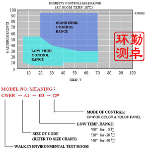 恒（héng）溫恒濕試驗機