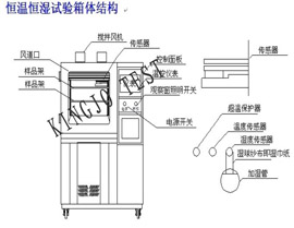 高低溫試（shì）驗機