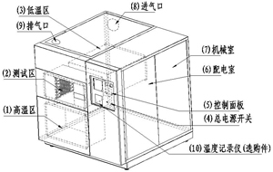 冷熱衝擊試（shì）驗機（jī）