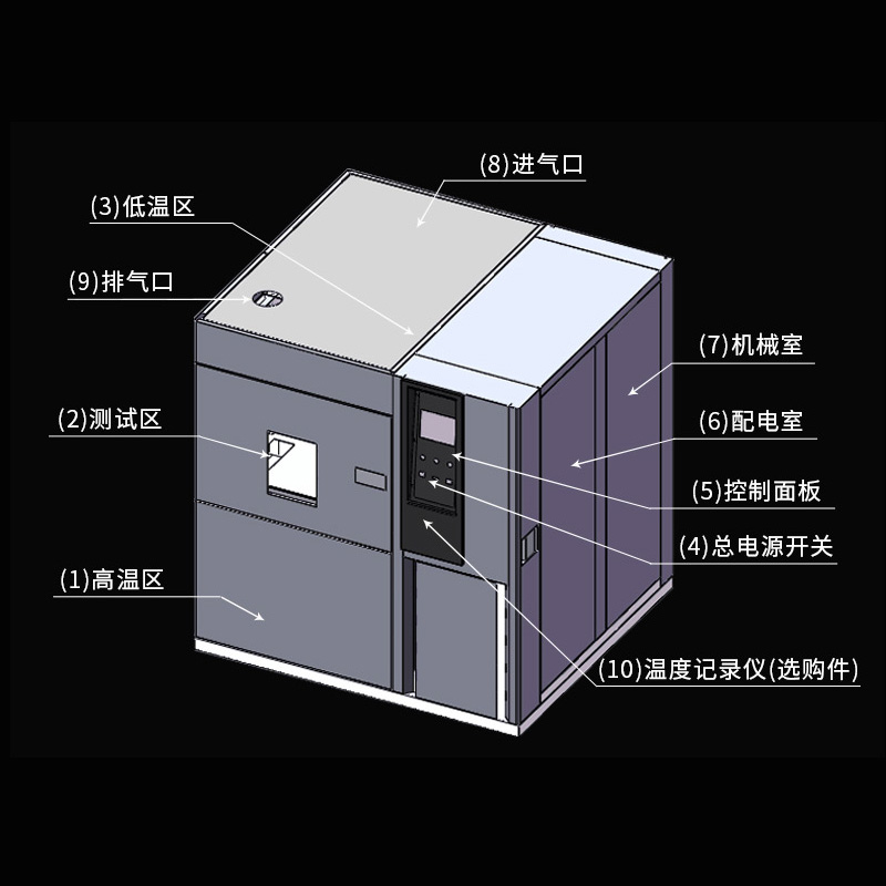 冷熱衝擊試驗箱