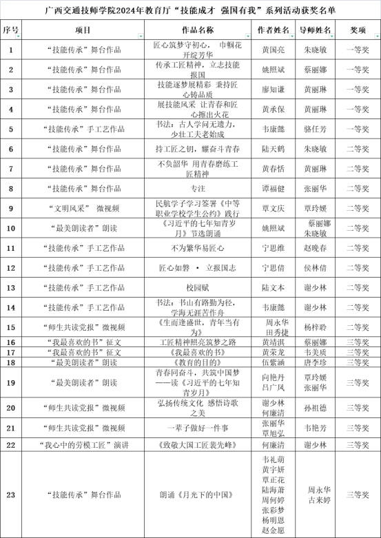 獲獎名單1.png
