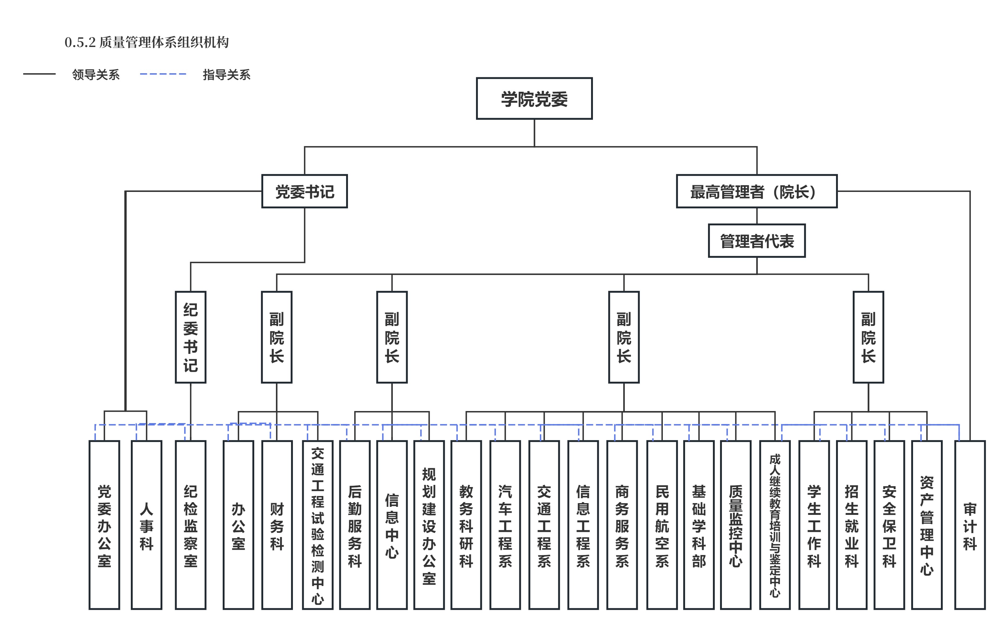 2025.6.27-0.5.2 質量（liàng）管理體係組織機（jī）構（gòu）.jpg